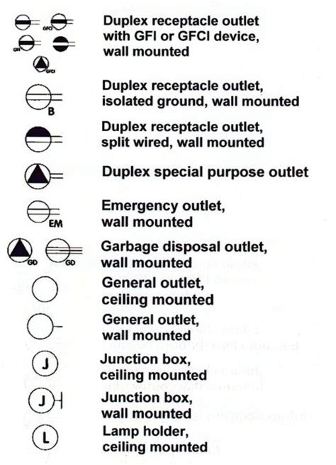 floor mounted outlet symbol